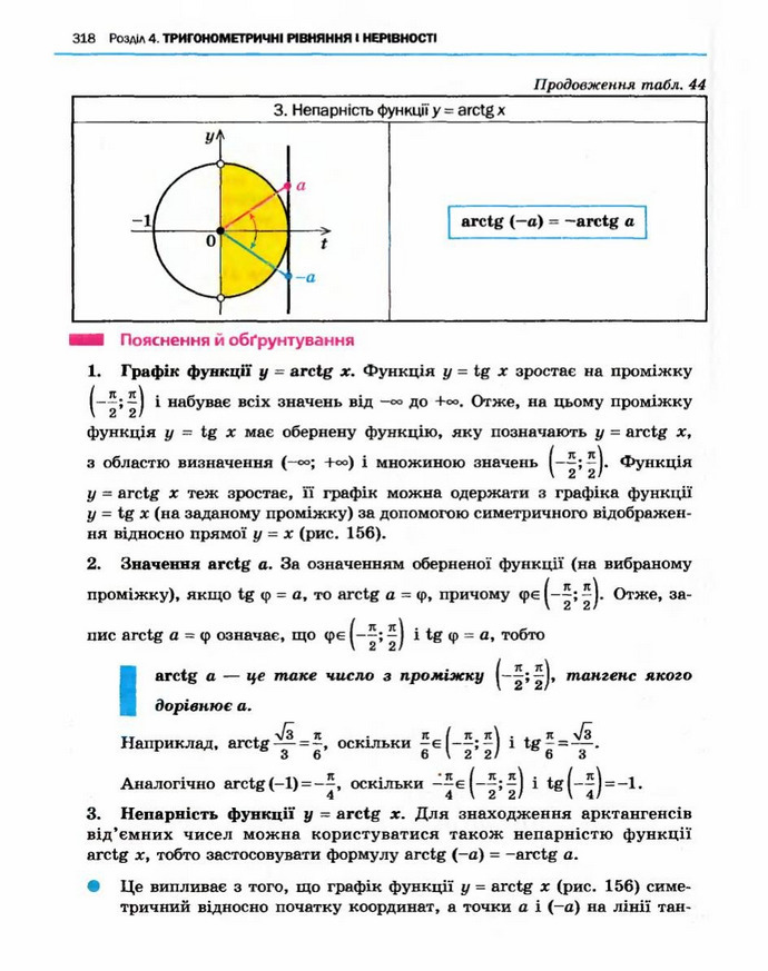 Алгебра 10 клас Нелін. Академічний рівень