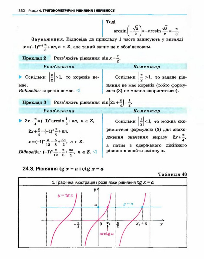 Алгебра 10 клас Нелін. Академічний рівень