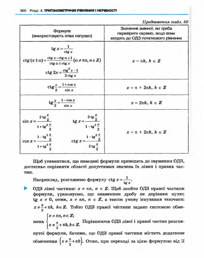 Алгебра 10 клас Нелін. Академічний рівень