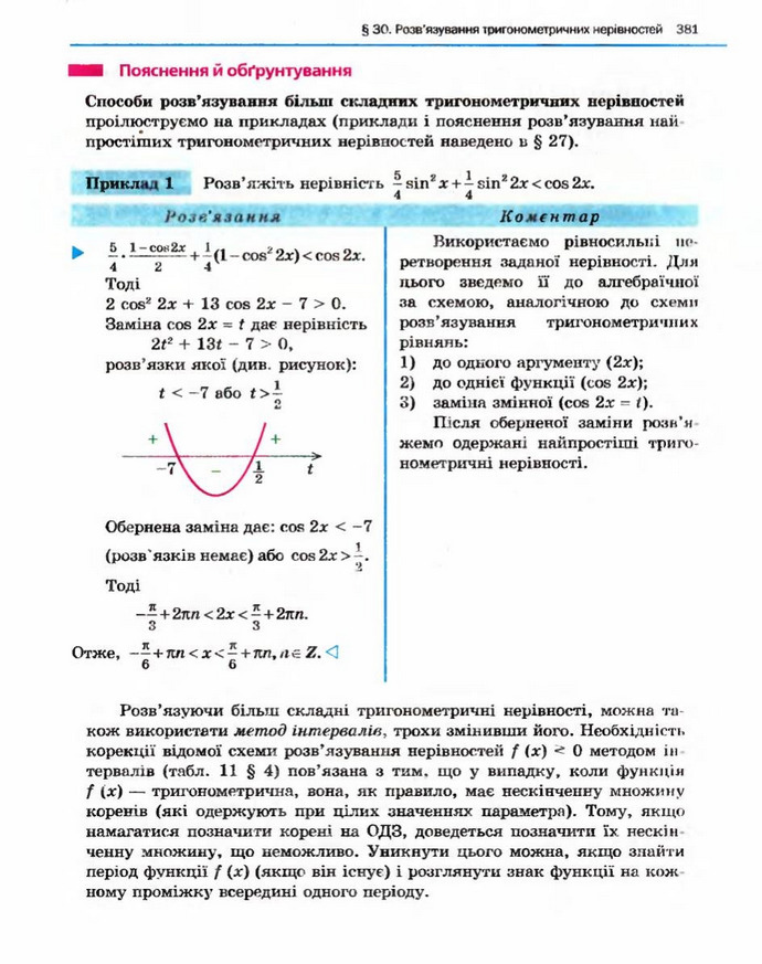 Алгебра 10 клас Нелін. Академічний рівень