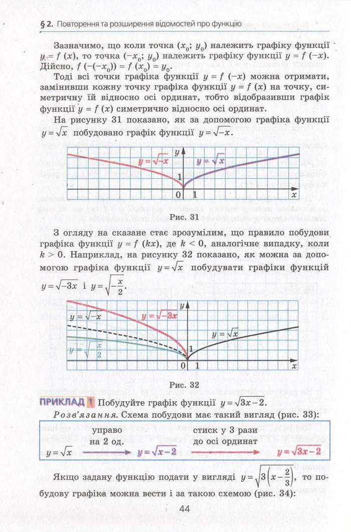 Алгебра 10 клас Мерзляк. Академічний рівень