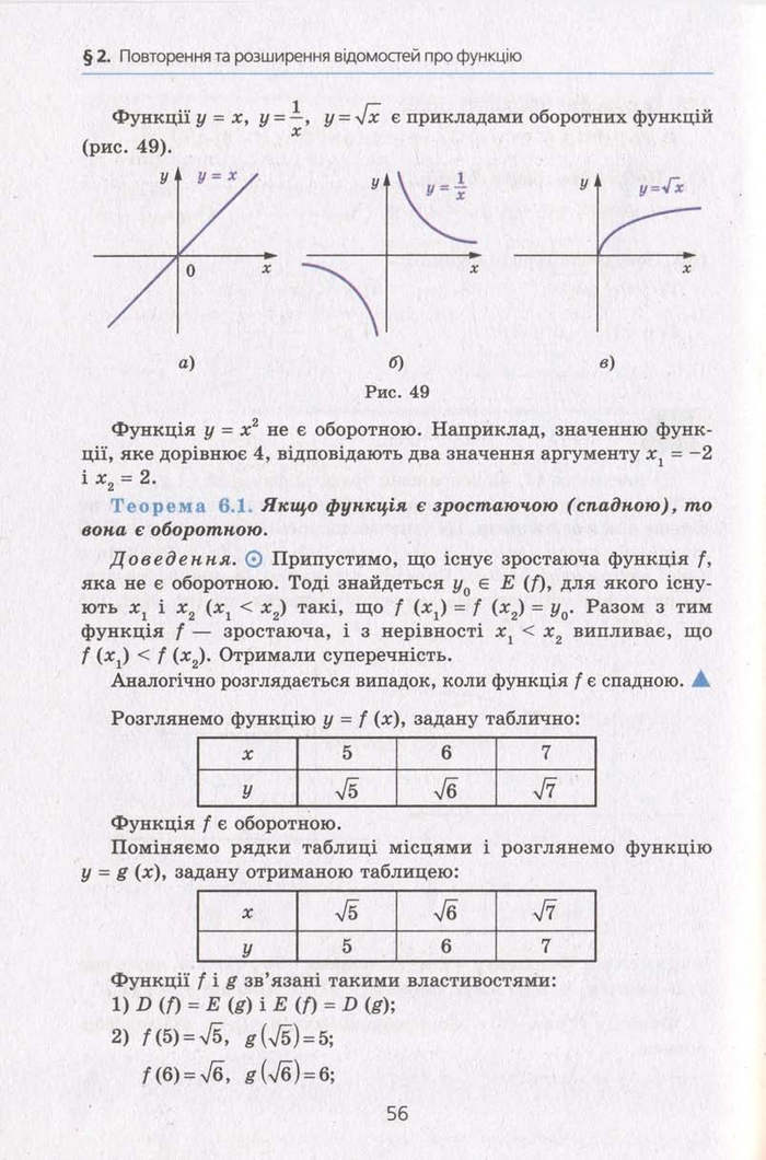 Алгебра 10 клас Мерзляк. Академічний рівень