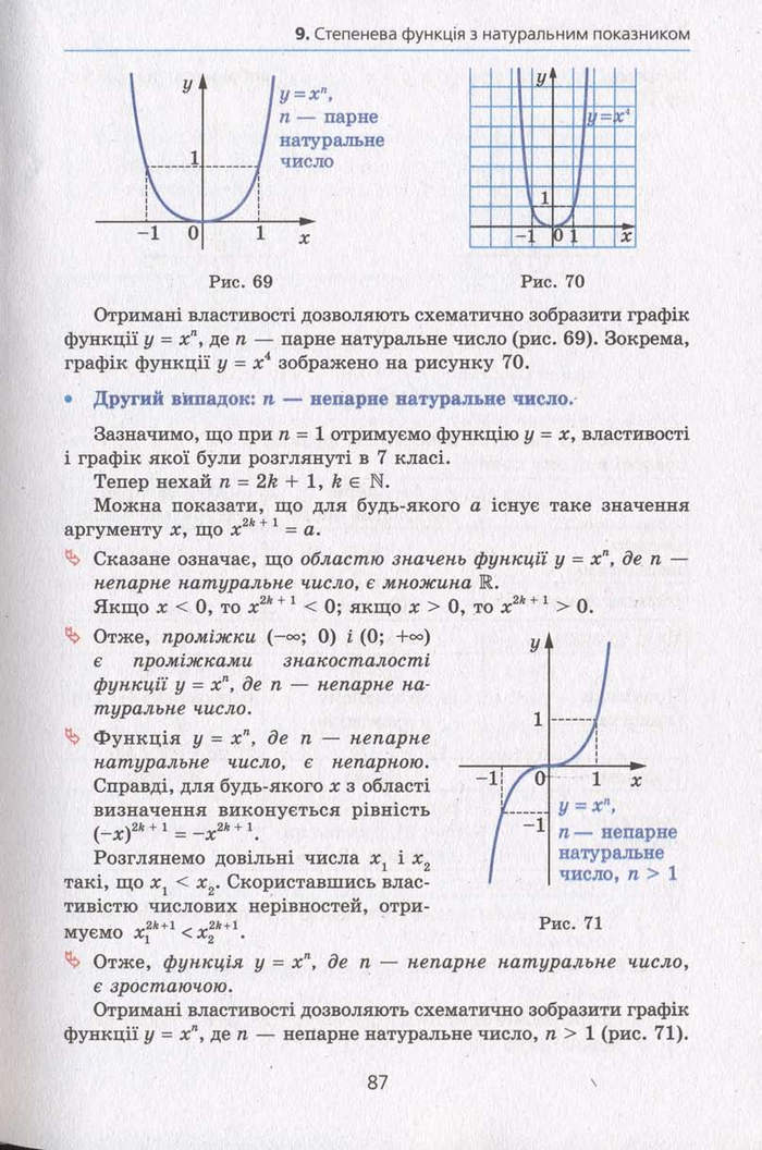 Алгебра 10 клас Мерзляк. Академічний рівень