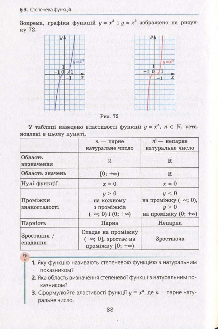 Алгебра 10 клас Мерзляк. Академічний рівень