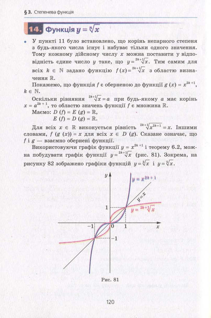 Алгебра 10 клас Мерзляк. Академічний рівень