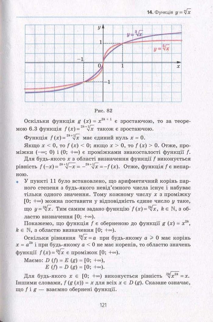 Алгебра 10 клас Мерзляк. Академічний рівень