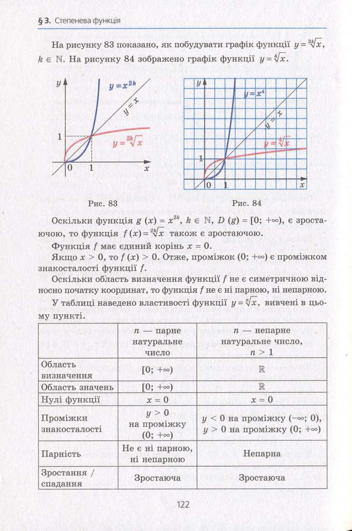 Алгебра 10 клас Мерзляк. Академічний рівень