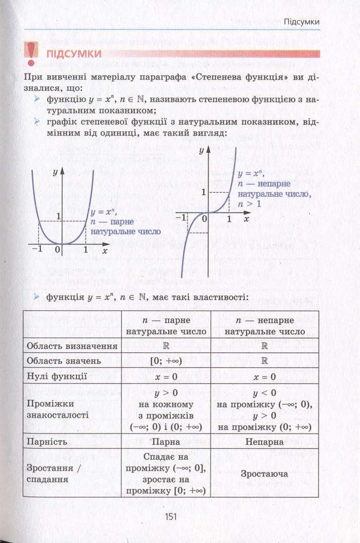 Алгебра 10 клас Мерзляк. Академічний рівень