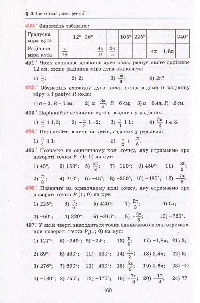 Алгебра 10 клас Мерзляк. Академічний рівень