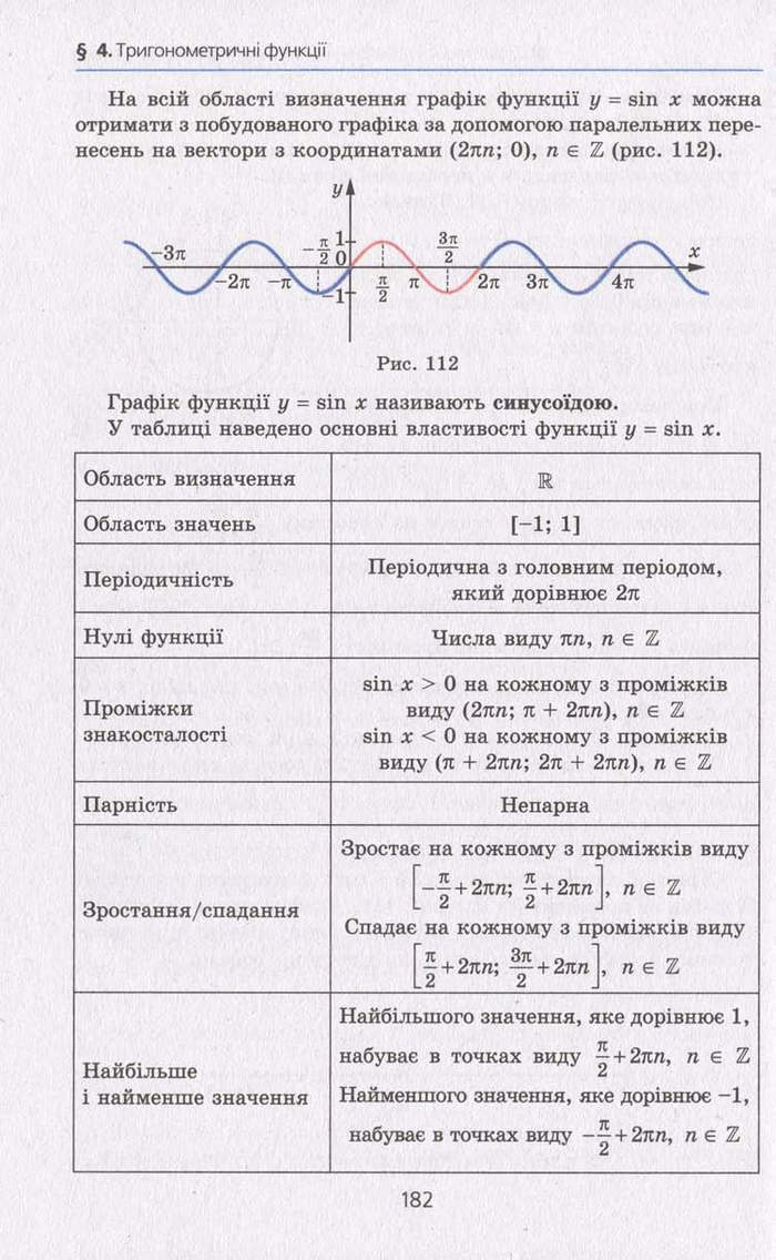 Алгебра 10 клас Мерзляк. Академічний рівень