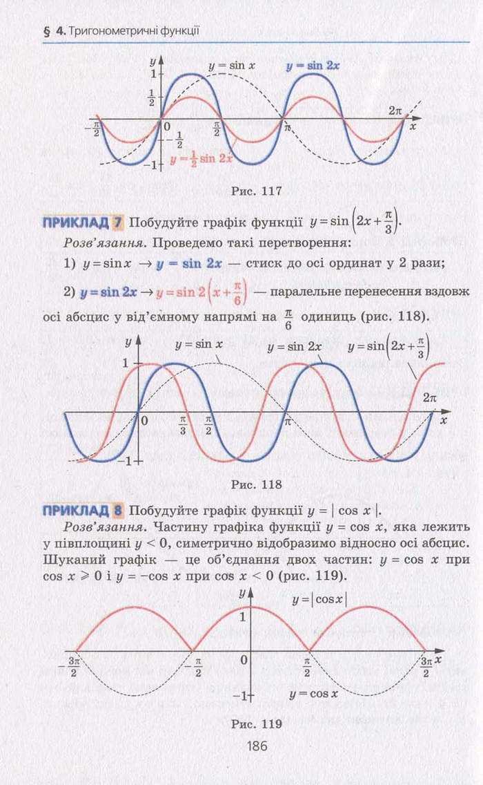 Алгебра 10 клас Мерзляк. Академічний рівень