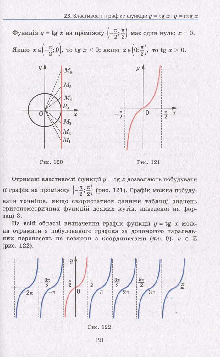 Алгебра 10 клас Мерзляк. Академічний рівень