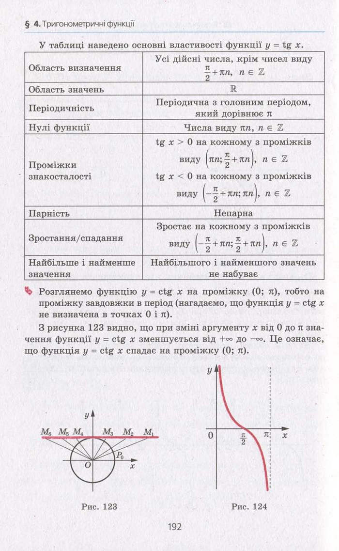 Алгебра 10 клас Мерзляк. Академічний рівень