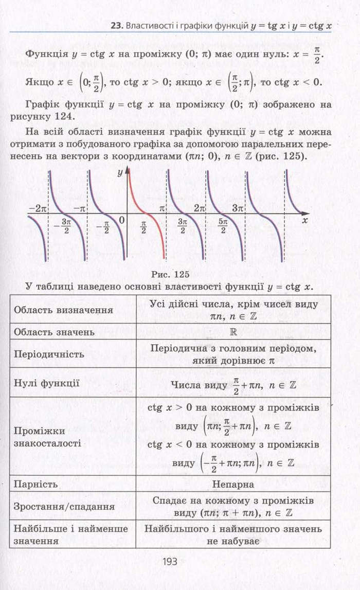 Алгебра 10 клас Мерзляк. Академічний рівень