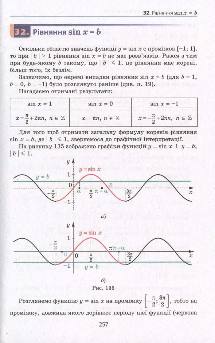 Алгебра 10 клас Мерзляк. Академічний рівень