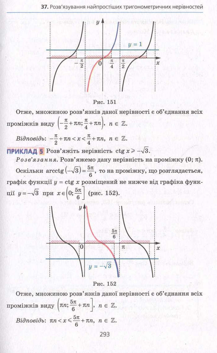 Алгебра 10 клас Мерзляк. Академічний рівень