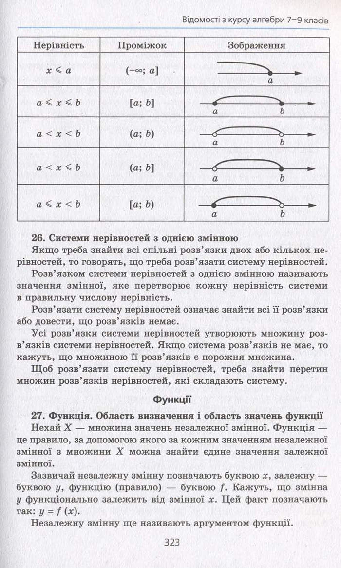 Алгебра 10 клас Мерзляк. Академічний рівень