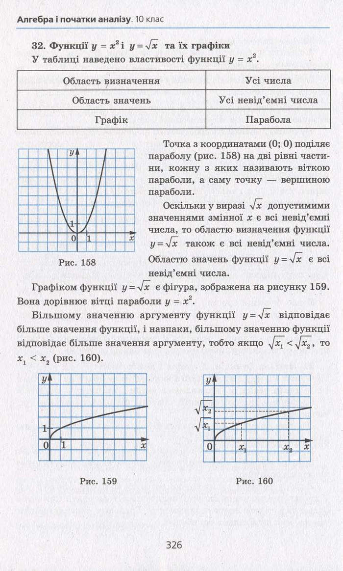 Алгебра 10 клас Мерзляк. Академічний рівень