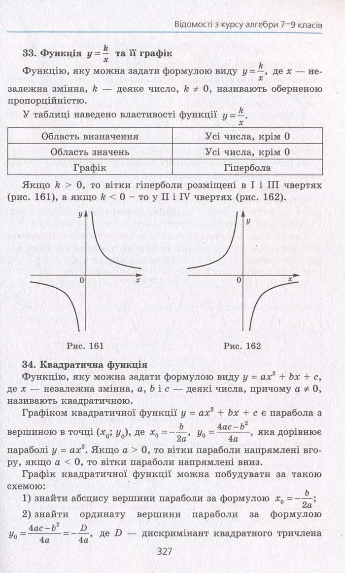 Алгебра 10 клас Мерзляк. Академічний рівень