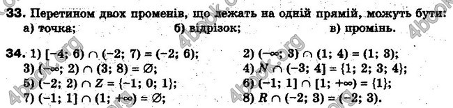 Решебник Алгебра 10 клас Мерзляк. Академічний рівень. ГДЗ