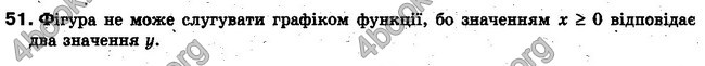 Решебник Алгебра 10 клас Мерзляк. Академічний рівень. ГДЗ