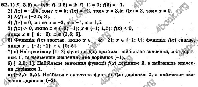 Решебник Алгебра 10 клас Мерзляк. Академічний рівень. ГДЗ