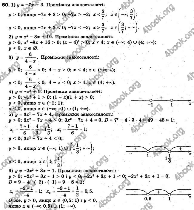 Решебник Алгебра 10 клас Мерзляк. Академічний рівень. ГДЗ