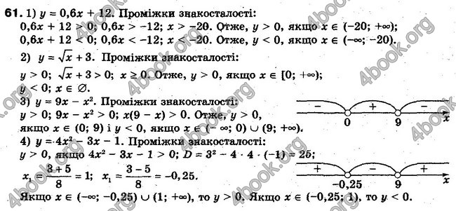 Решебник Алгебра 10 клас Мерзляк. Академічний рівень. ГДЗ