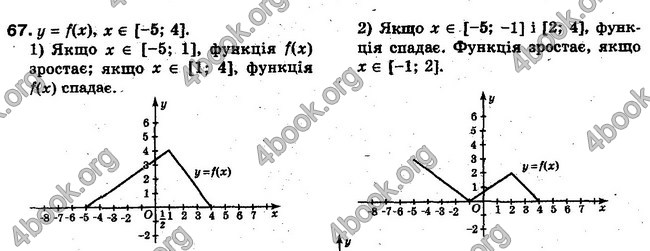 Решебник Алгебра 10 клас Мерзляк. Академічний рівень. ГДЗ