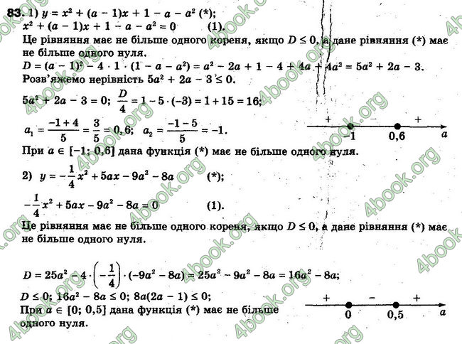 Решебник Алгебра 10 клас Мерзляк. Академічний рівень. ГДЗ