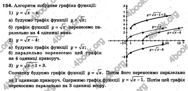 Решебник Алгебра 10 клас Мерзляк. Академічний рівень. ГДЗ