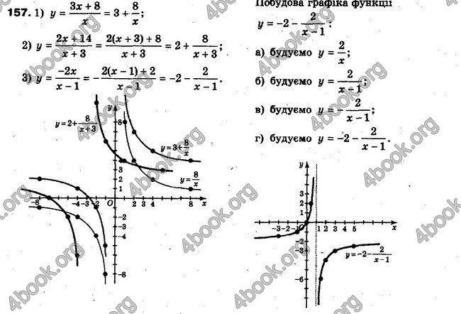 Решебник Алгебра 10 клас Мерзляк. Академічний рівень. ГДЗ