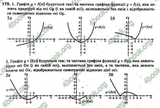 Решебник Алгебра 10 клас Мерзляк. Академічний рівень. ГДЗ