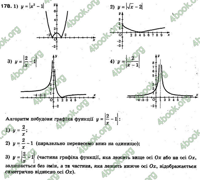 Решебник Алгебра 10 клас Мерзляк. Академічний рівень. ГДЗ