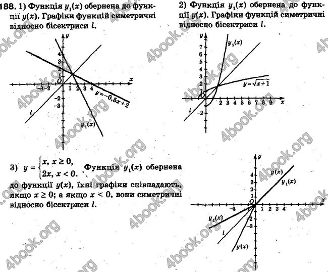 Решебник Алгебра 10 клас Мерзляк. Академічний рівень. ГДЗ