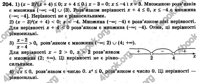 Решебник Алгебра 10 клас Мерзляк. Академічний рівень. ГДЗ