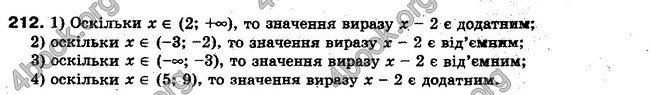 Решебник Алгебра 10 клас Мерзляк. Академічний рівень. ГДЗ