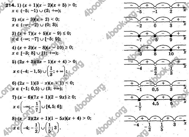 Решебник Алгебра 10 клас Мерзляк. Академічний рівень. ГДЗ