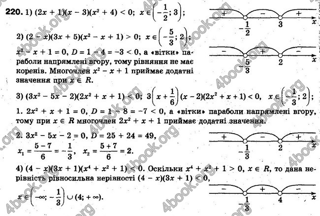 Решебник Алгебра 10 клас Мерзляк. Академічний рівень. ГДЗ