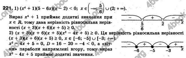 Решебник Алгебра 10 клас Мерзляк. Академічний рівень. ГДЗ