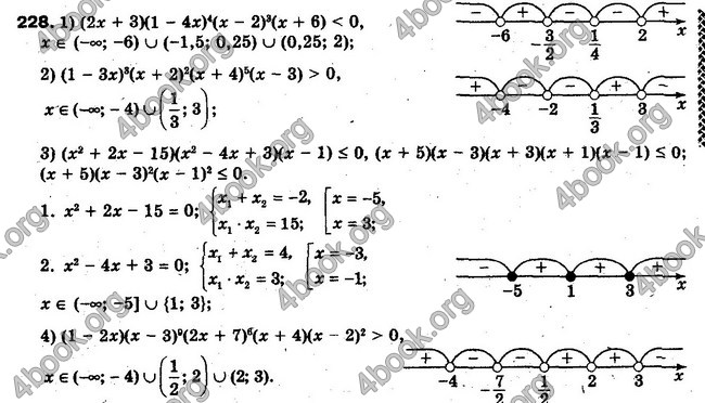 Решебник Алгебра 10 клас Мерзляк. Академічний рівень. ГДЗ