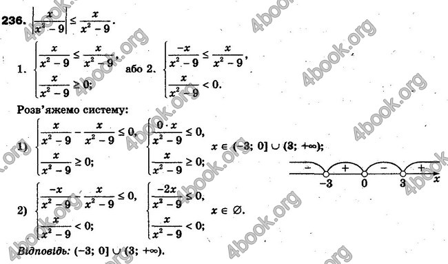 Решебник Алгебра 10 клас Мерзляк. Академічний рівень. ГДЗ