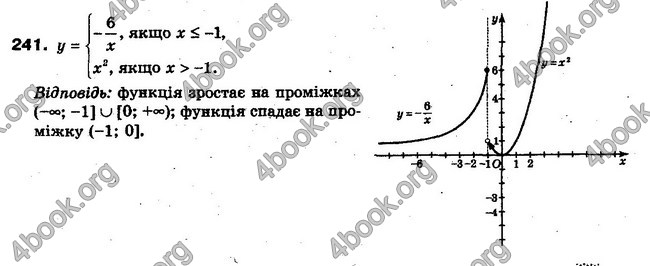 Решебник Алгебра 10 клас Мерзляк. Академічний рівень. ГДЗ