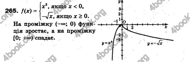 Решебник Алгебра 10 клас Мерзляк. Академічний рівень. ГДЗ