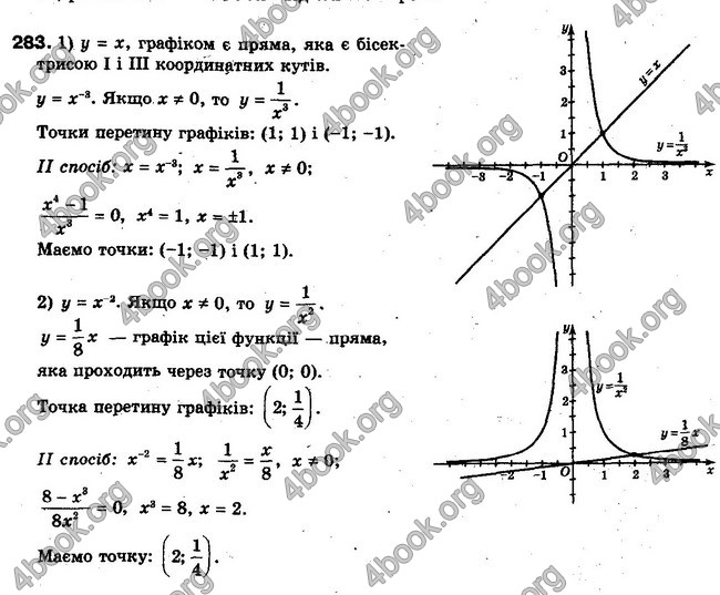 Решебник Алгебра 10 клас Мерзляк. Академічний рівень. ГДЗ