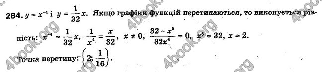 Решебник Алгебра 10 клас Мерзляк. Академічний рівень. ГДЗ