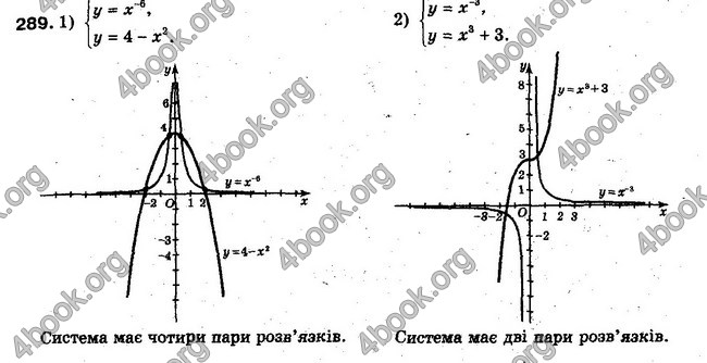 Решебник Алгебра 10 клас Мерзляк. Академічний рівень. ГДЗ