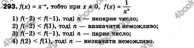 Решебник Алгебра 10 клас Мерзляк. Академічний рівень. ГДЗ