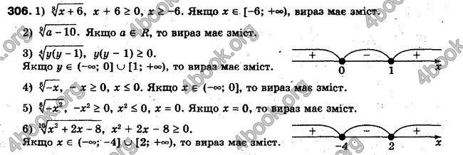 Решебник Алгебра 10 клас Мерзляк. Академічний рівень. ГДЗ