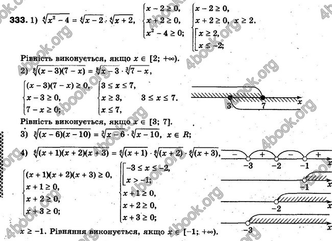 Решебник Алгебра 10 клас Мерзляк. Академічний рівень. ГДЗ